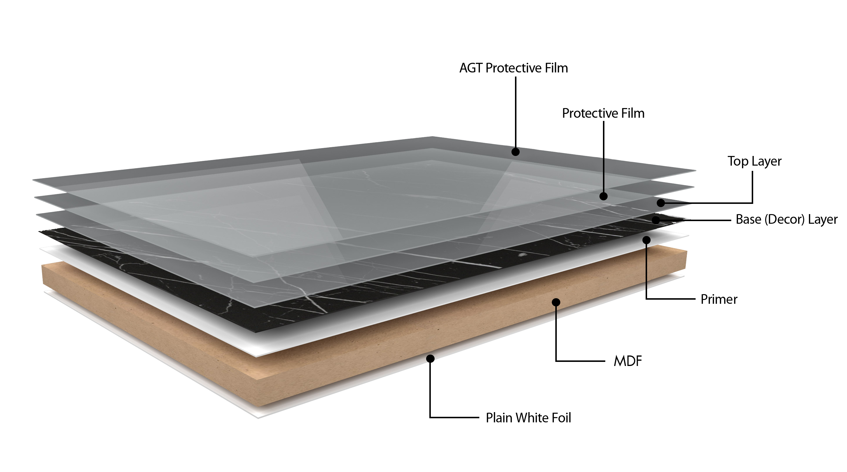 Structura straturilor panou AGT